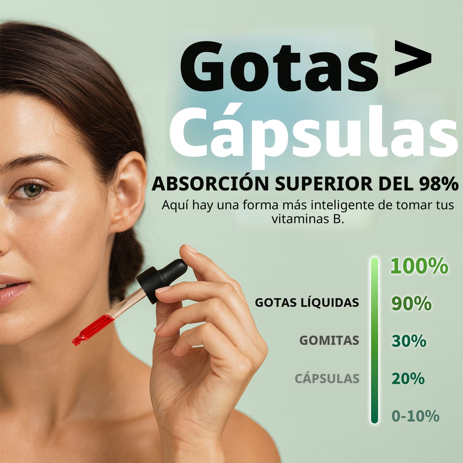 Paquete de 2 gotas líquidas de vitamina B12 y B6, complejo de vitamina B sublingual B12 - Vitamina B 12 de 5000 mcg - B12 metilcobalamina- 60ml cada frasco